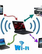 Image result for Download Wifi Setup for PC