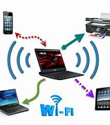 Image result for Router for Desktop Computer