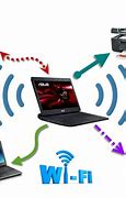 Image result for Laptop Wifi D2W