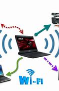 Image result for Wi-Fi Desktop