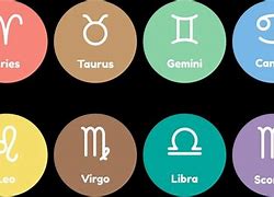 Image result for What Is My Horoscope