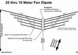 Image result for HF Fan Dipole Antenna