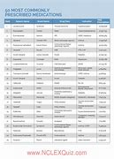 Image result for Uses of Drugs in Medicine