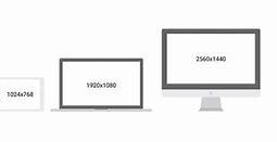 Image result for Tablet Market by Screen Size