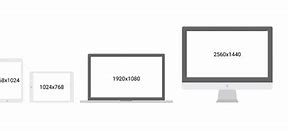 Image result for Smartphone Screen Size