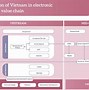 Image result for Electronics Market Share