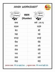 Image result for Learn Hindi