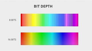 Image result for 8-Bit Depth