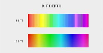 Image result for 8-Bit 16-Bit 32-Bit