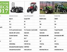 Image result for Tractor Categories Chart