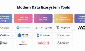 Image result for Modern Data Ecosystem