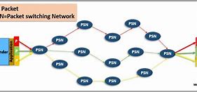 Image result for Packet Switching Good Quality