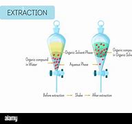 Image result for Extraction Chemistry