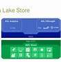 Image result for Azure Data Lake