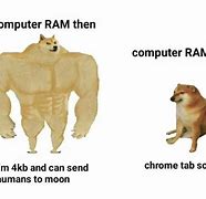 Image result for 8GB RAM vs 32GB Meme
