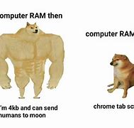 Image result for Mac Ram Meme