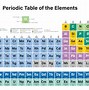 Image result for Metallic Elements Chart