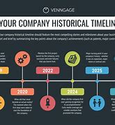 Image result for Company Timeline Examples