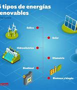 Image result for Tipos De Energías Renovables