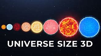 Image result for Universe Size Comparison