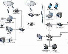 Image result for Telecommunication Distribution Center Icon