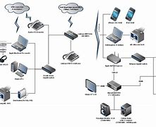 Image result for Labeled Diagrams of an Telecommunications Systems in a Build