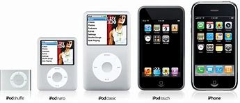 Image result for Types of iPods List