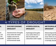 Image result for 4 Types of Drought