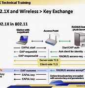 Image result for WPA2 AES