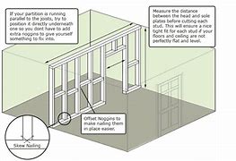 Image result for How to Build a Double Stud Wall