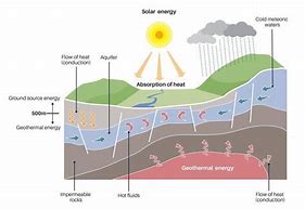 Image result for Geothermal Energy Source