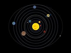 Image result for Planetary Orbit Art