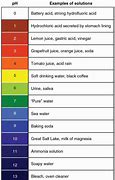 Image result for Ratio Scale On a Map