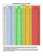 Image result for Male Ideal Weight Chart