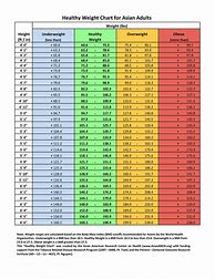 Image result for Height and Weight Conversion Chart