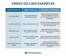 Image result for Cross-Selling Graphics