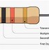 Image result for Resistor Color Combination