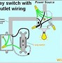 Image result for Home Electrical Outlet Wiring