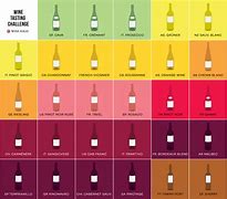 Image result for Wine Guide