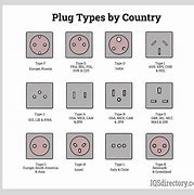 Image result for Different Electrical Plugs Types