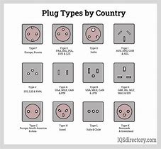 Image result for Types of Female Plug