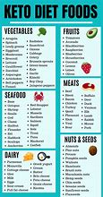 Image result for Ketogenic Diet Foods