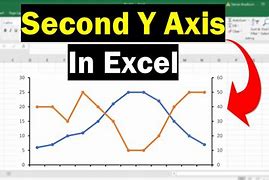 Image result for Graphs with Two Vertical Axis