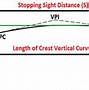 Image result for Flip Up Sight Alignment