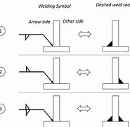 Image result for Welding Symbols Fillet Weld