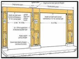 Image result for Parts of a Two Car Garage Door