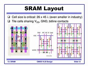 Image result for SRAM Cell Layout