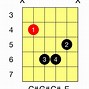 Image result for C Sharp Minor Scale Guitar