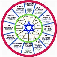 Image result for Hebrew Calendar Second Month