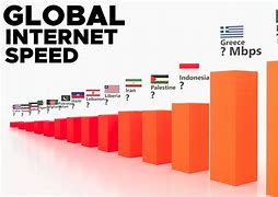 Image result for Internet Speed Comparison